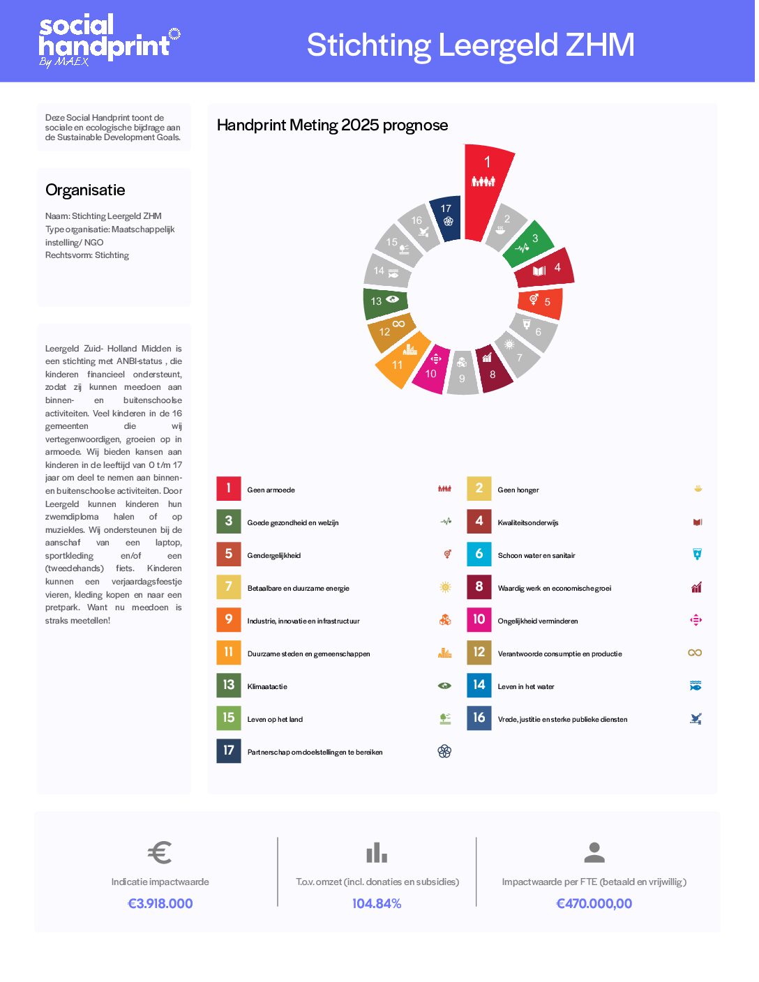 Social handprint 2025